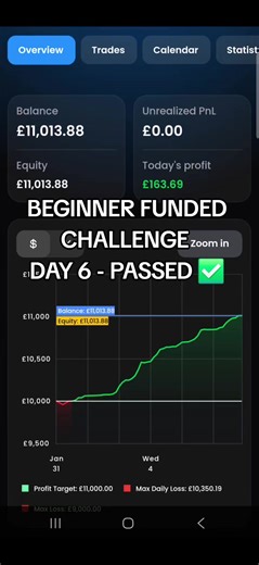 Passed Phase 1 of my funded challenge 📈 No shortcuts… just discipline, risk control, and sticking to my plan 📲 Phase 2 next. One step at a time. ⏰️ #tradingjourney #beginnertrader #xauusd #goldtrader #tradingmindset