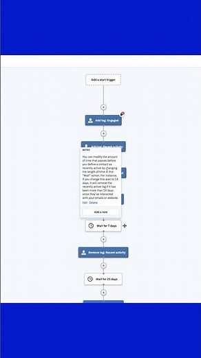 Using automation templates called recipes for quick success
