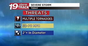 Tracking strong to severe thunderstorms tonight
