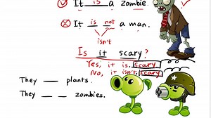 一般疑问句 am is are pronoun