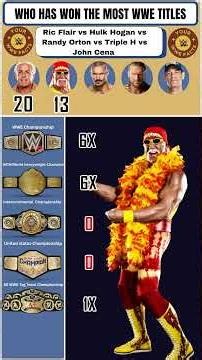 Ric Flair vs Hulk Hogan vs Randy Orton vs Triple H vs John Cena – WWE Titles | Wrestle data compare