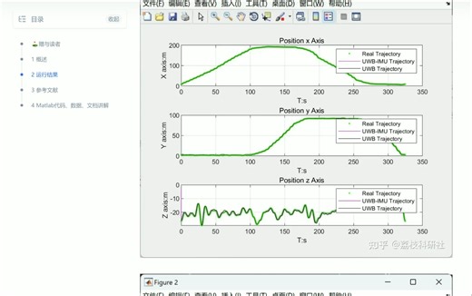 【UWB-IMU、UWB定位】【UWB-IMU】融合仅具有测距和6轴IMU传感器数据的位置信息研究（Matlab代码实现）