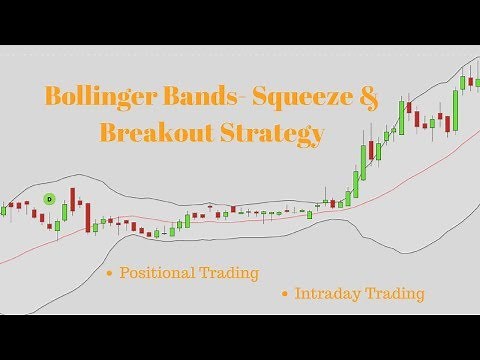 How to use Bollinger Bands Squeeze and Breakout