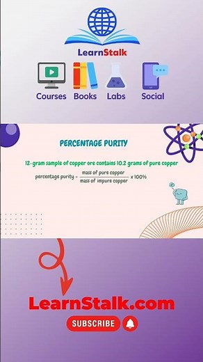 Percentage purity worked example 1