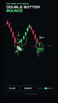 The Double Bottom Trap — How to Spot the Real Reversal | REVERSAL TRADING STRATEGY