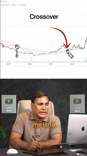 🔥 Positional Trading Setup