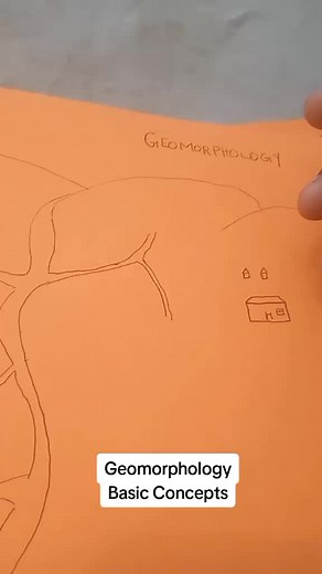 Understanding Geomorphology: A Grade 12 Geography Overview
