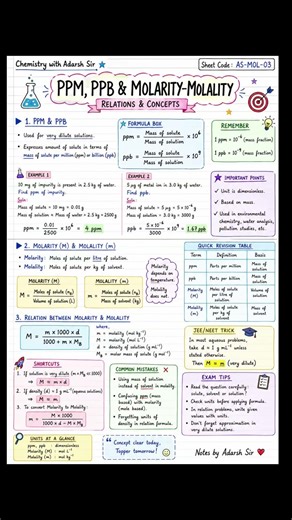 PPM, PPB & Molarity-Molality in 60 sec ⚡ JEE/NEET Quick Revision