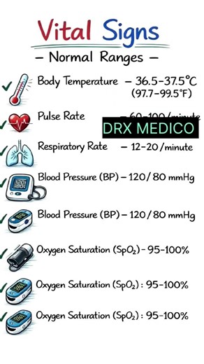 Vital Signs Normal Range | Temperature, Pulse, BP, SpO₂ Explained in Hindi