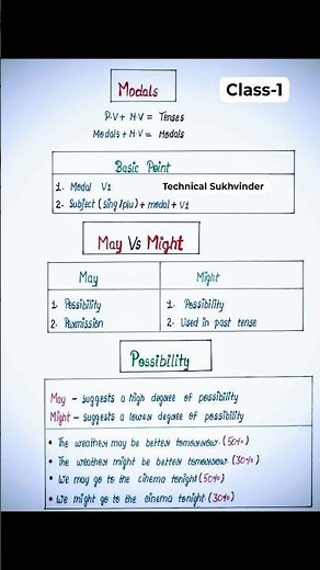 modals verb (class -1) learn modals, modals, modals in past, english modals, modals grammar