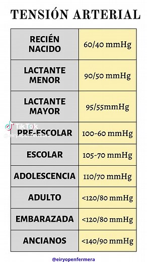 Signos Vitales para Lactantes: Guía Completa