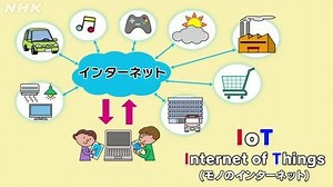 IoT(アイ・オー・ティー）ってなに？ | NHK for School