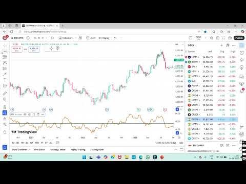 BEST STRATEGY FOR SECTOR ROTATION