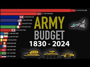 Military Spending by Country | 1830-2024. Top 15 countries by military budgets