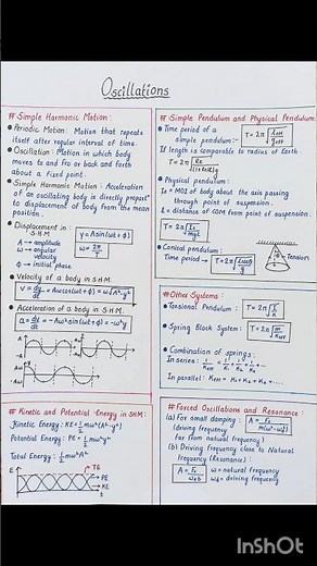 Oscillations Class 11 All Formulas Short Notes