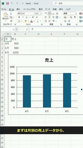 Excel グラフ軸の開始位置で魅せる！変化を強調する方法