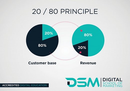 Top 7 Principles of Sales Management You Must Know