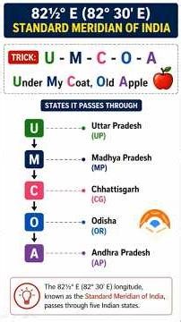 Standard Meridian of India Made Easy (U-M-C-O-A Trick) | 82.5°E Line Ela Gurthupettukovali?