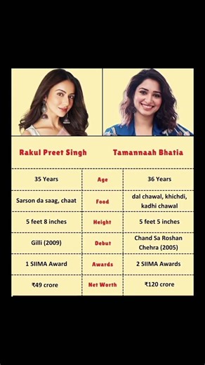 Grace in balance vs elegance in flow — two stars, two rhythms ✨