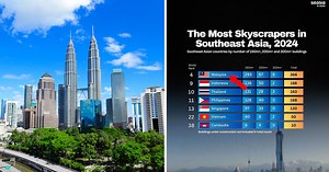 Malaysia Has The Most Skyscrapers in Southeast Asia And Ranks 4th Globally