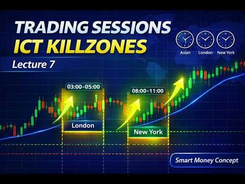 Lecture 7: Master Trading Sessions & ICT Killzones | Smart Money Strategy #ict #forextrading