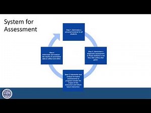 MTSS: Using Universal Screening to Inform Tier 1 Instruction