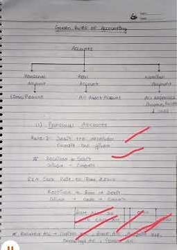 Journal Entries | Golden rules of accounting with example best explanation personal,real , nominal |