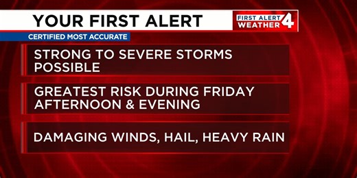 First Alert Forecast: Toasty temperatures continue before Friday’s storms