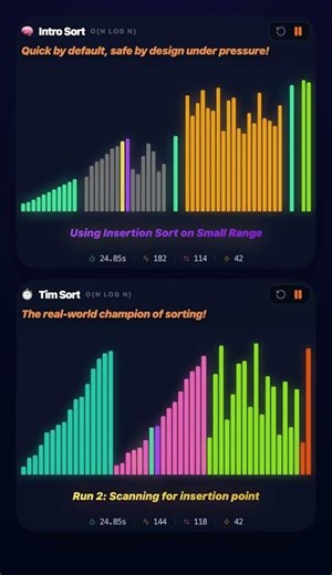 Intro Sort vs. Tim Sort! 🏆: C++ vs. Python