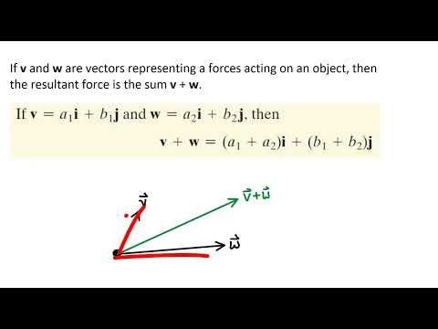 Find Magnitude and Direction of a Resultant Force Given Magnitude and Direction of Two Forces