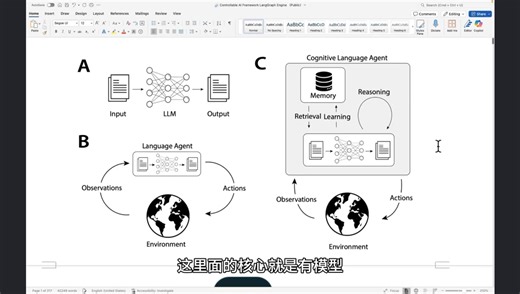 企业级可控AI智能体Intelligent Systems第一性原理内幕 - 智能体核心物理元素及其三大演化阶段、从DAG到非DAG软件架构、范式变革的驱动力等