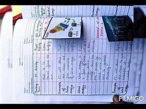 B.Ed lesson plan## Energy and it's type##Science