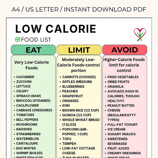 Low Calorie Food List Printable, Calorie-friendly Food Chart PDF, Low Calorie Food Reference for Meal Planning, Low Calorie Grocery List - Etsy