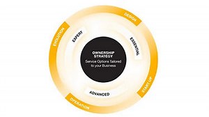 Lifecycle Solutions & Services — Customer Service in Supply Chain