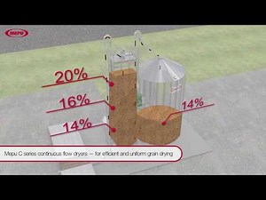 Mepu C series continuous flow dryers