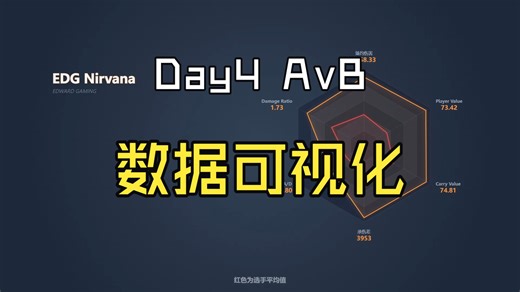 勾神雨神双双燃尽! 云哥也没搞砸! ALGS 亚太南 常规赛 Day4 AvB 部分队伍数据可视化