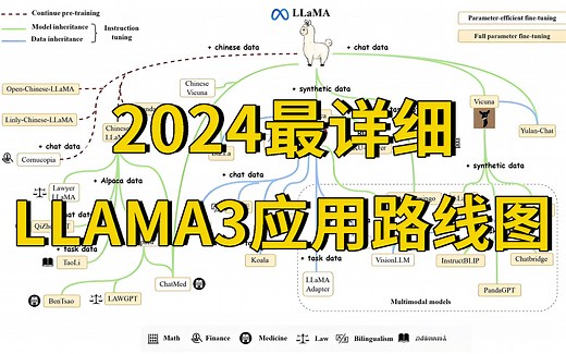强推！2024最详细的LLAMA3应用完整技术路线图整理出来啦！手把手教你llama3模型本地部署以及环境配置，小白也能轻松上手！大模型训练|大模型微调