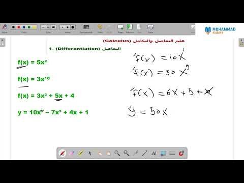 Derivatives Made Easy | Basic Rules Explained in Minutes!