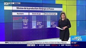 Tableau de bord BFM Business de l'énergie