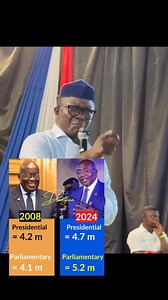 2024 is the first time in Ghana’s political history that the total votes obtained by NPP parliamentary candidates exceeded the votes received by the party’s presidential candidate. This has never happened before, neither in the NPP nor in the NDC. Over 500,000 NPP voters voted for parliamentary candidates but refused to vote for Bawumia. He lost the presidential race by a margin of about 1.7 million votes, and more than 2.1 million NPP supporters did not turn out to vote at all. This data clearl