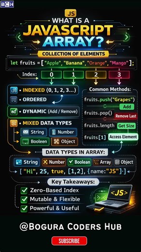 JavaScript Array Collection of Elements Explained 🚀|JavaScript Arrays Store Multiple Values Easily 💻