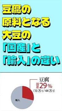 豆腐の原料となる大豆の「国産」と「輸入」の違い