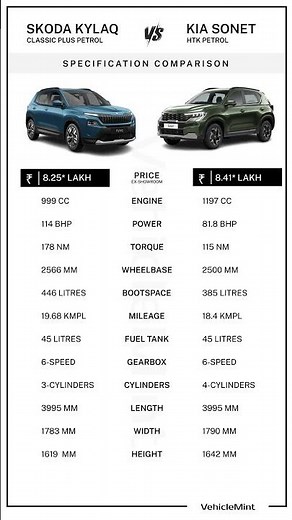 Skoda Kylaq vs Kia Sonet 2026 🔥 Best Budget SUV Comparison | Price, Mileage & Features#shorts