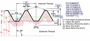 MEMBUAT PERENCANAAN BAUT DI AUTOCAD