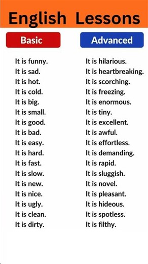 Learn Advanced English Vocabulary for Speaking, IELTS, TOEFL, Interviews & Daily Life