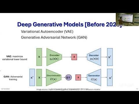 GIAN Course on Security and Threats of Generative AI in Biometric Lec 2 Day 1
