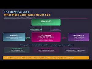 PMP Process Groups Explained: Waterfall vs Agile (All 5 Visualized)