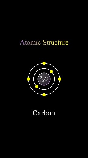 Atomic Structure - Manim #atomic #chemistry #structure #manim #python