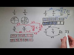 Ordering and comparing positive and negative fractions. GCSE Maths