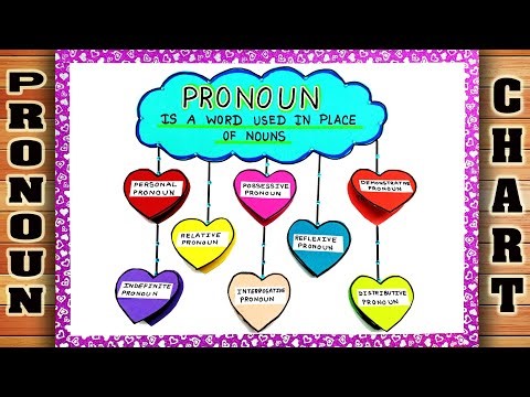Pronoun Chart | Pronoun Project | English Grammar Chart | Pronoun Chart TLM | Grammar Pronoun Chart
